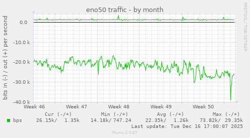 eno50 traffic