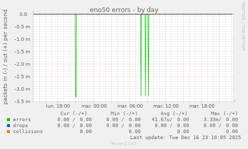 eno50 errors