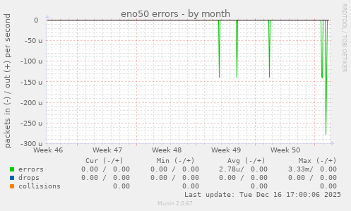 eno50 errors