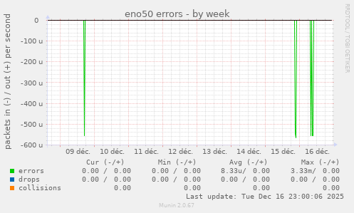eno50 errors